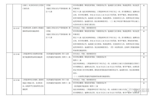 《建筑市場(chǎng)信用信息分級(jí)標(biāo)準(zhǔn)（征求意見稿）》 構(gòu)建協(xié)同共治的信用管理新生態(tài)