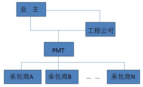 國際工程市場(chǎng)十大核心項(xiàng)目管理與承包模式解析